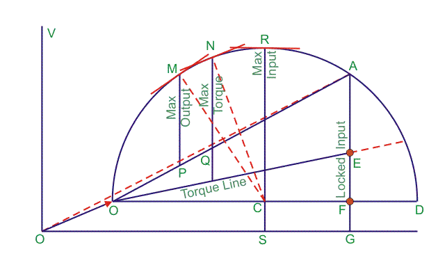 Diagrama circular del motor de inducción