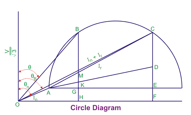 Diagrama circular del motor de inducción
