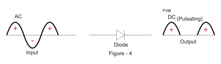 Diagrama de circuito rectificador de media onda y principio de funcionamiento