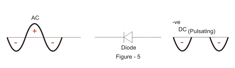 Diagrama de circuito rectificador de media onda y principio de funcionamiento