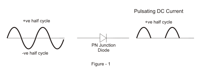 Diagrama de circuito rectificador de media onda y principio de funcionamiento