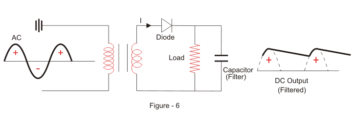 Diagrama de circuito rectificador de media onda y principio de funcionamiento