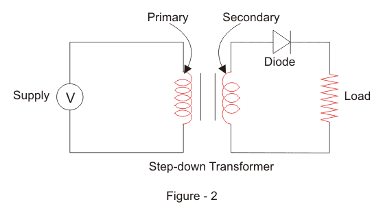 Diagrama de circuito rectificador de media onda y principio de funcionamiento