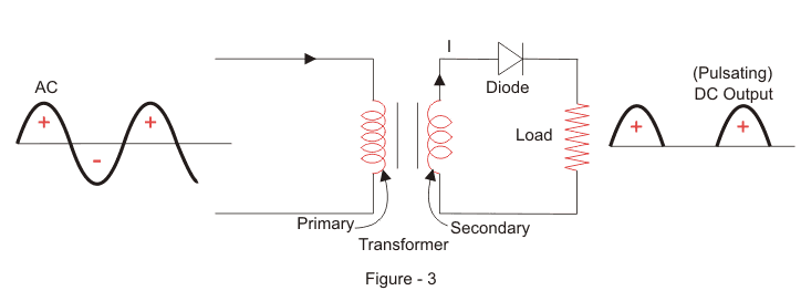 Diagrama de circuito rectificador de media onda y principio de funcionamiento