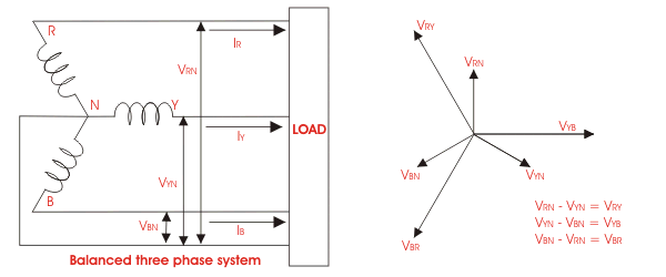 Diagrama vectorial del transformador: Qué es y cómo dibujar