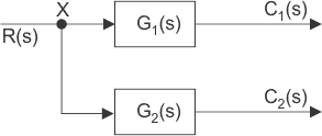 Diagramas de bloque del sistema de control