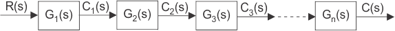 Diagramas de bloque del sistema de control