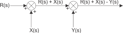 Diagramas de bloque del sistema de control