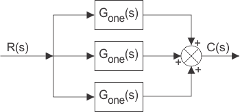 Diagramas de bloque del sistema de control