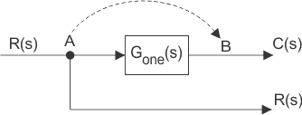 Diagramas de bloque del sistema de control