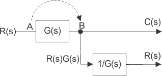 Diagramas de bloque del sistema de control