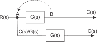 Diagramas de bloque del sistema de control