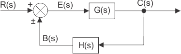 Diagramas de bloque del sistema de control