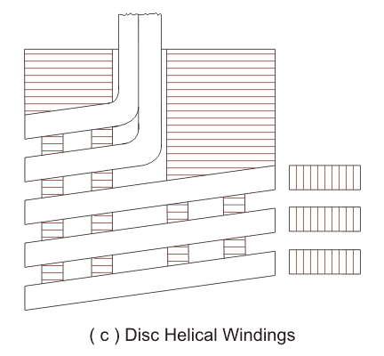 Diferentes tipos de bobinas de transformadores