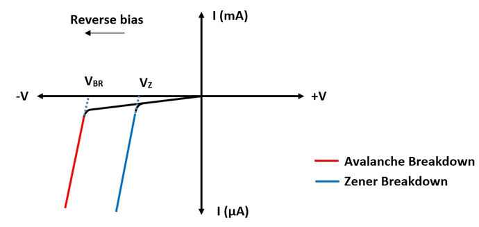 Diodo de Avalancha: Principio de funcionamiento y aplicaciones