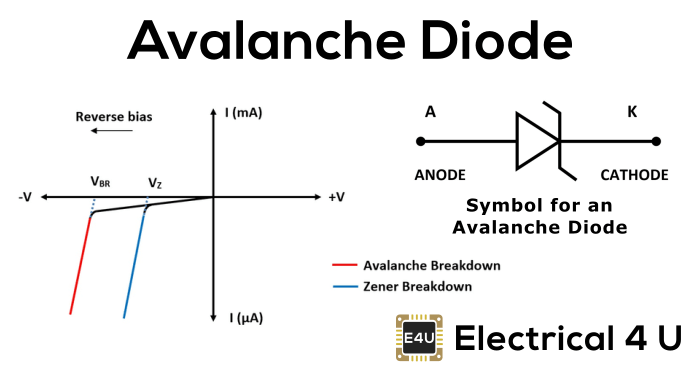 Diodo de Avalancha: Principio de funcionamiento y aplicaciones