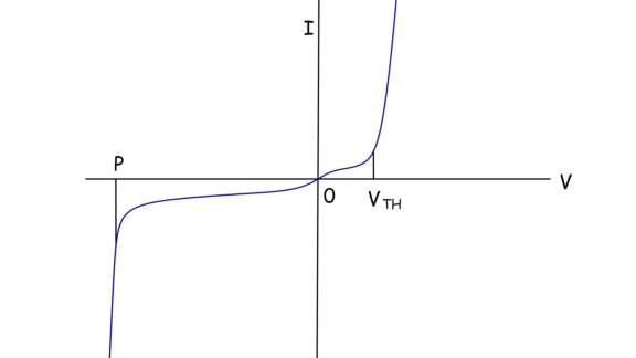 Diodo de unión PN y características del diodo de unión PN