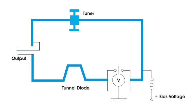 Diodo del túnel: Definición, características y aplicaciones