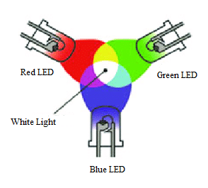 Diodo emisor de luz blanca o luz LED blanca
