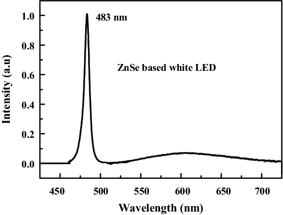 Diodo emisor de luz blanca o luz LED blanca