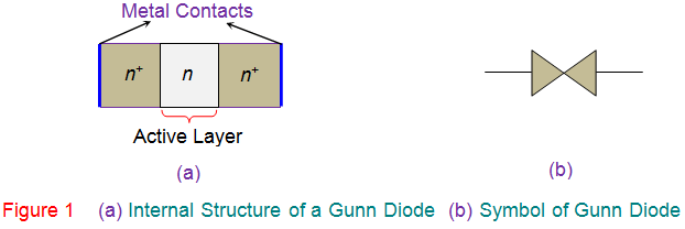 Diodo Gunn: Principio de funcionamiento y aplicaciones