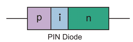 Diodo PIN