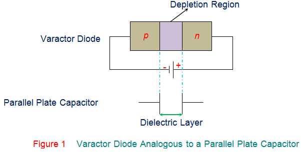 Diodo varactor