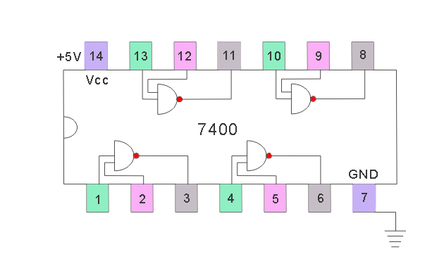 Diodo y Transistor NAND Gate o DTL NAND Gate y NAND Gate ICs