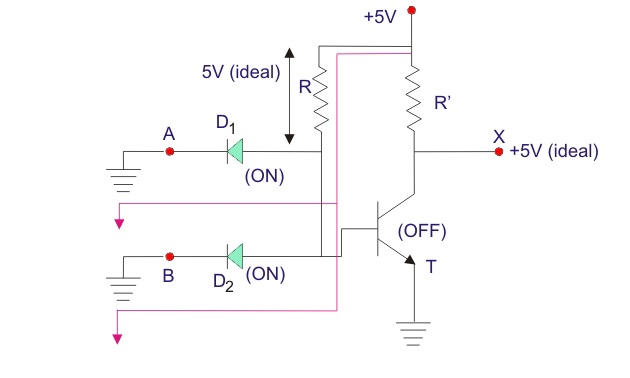 Diodo y Transistor NAND Gate o DTL NAND Gate y NAND Gate ICs