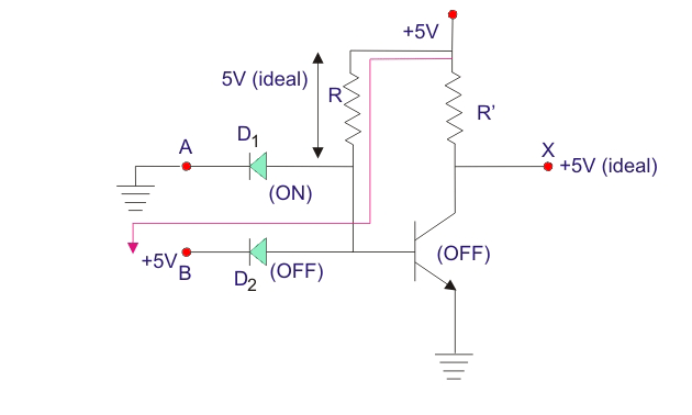 Diodo y Transistor NAND Gate o DTL NAND Gate y NAND Gate ICs