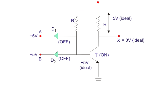 Diodo y Transistor NAND Gate o DTL NAND Gate y NAND Gate ICs