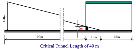 Diseño y requisitos de la iluminación del túnel