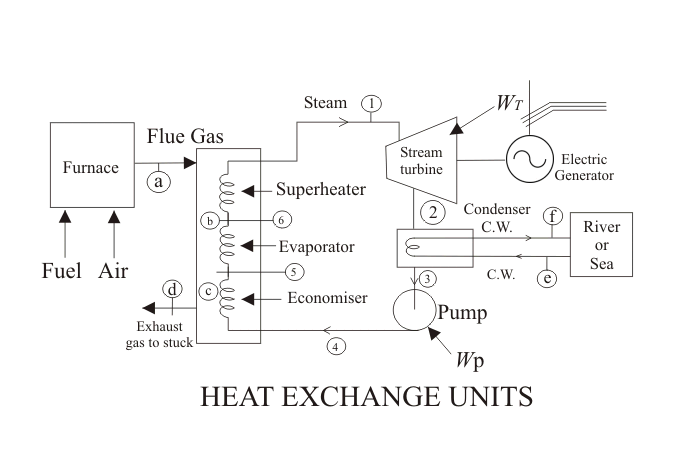 Economizador en la Central Térmica | Economizador