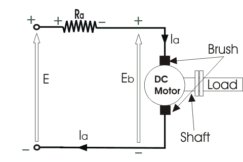 Ecuación de par del motor de corriente continua