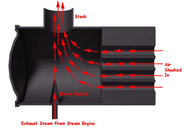 El tiro del chorro de vapor