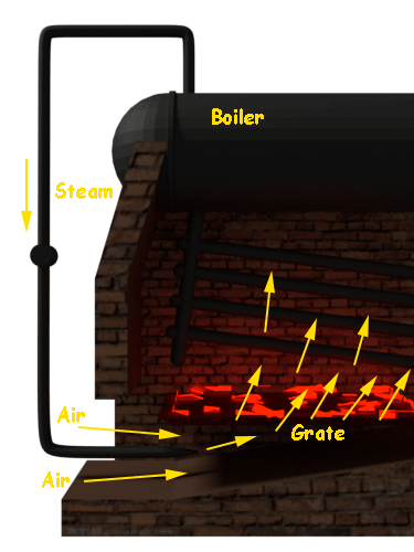 El tiro del chorro de vapor