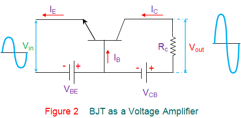 El transistor como amplificador