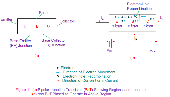 El transistor como amplificador