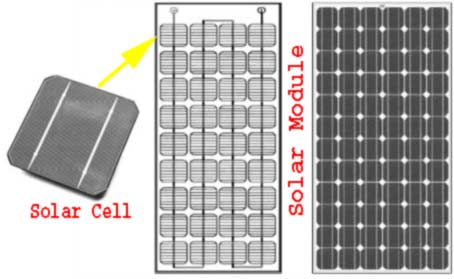 Electricidad solar