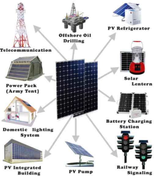 Electricidad solar