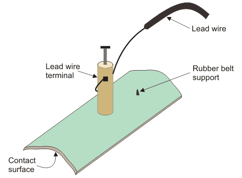 Electrodos de superficie