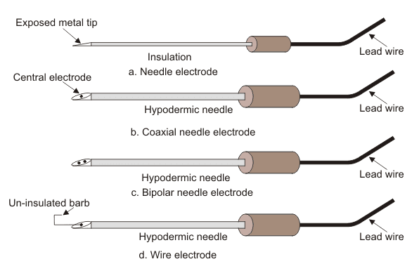 Electrodos utilizados en aplicaciones médicas