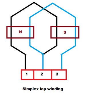 Embobinado simple y embobinado doble