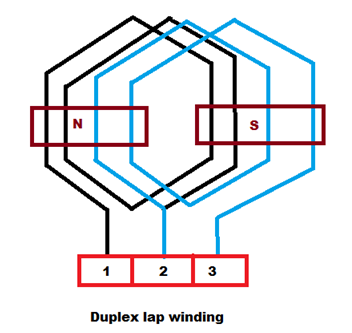 Embobinado simple y embobinado doble