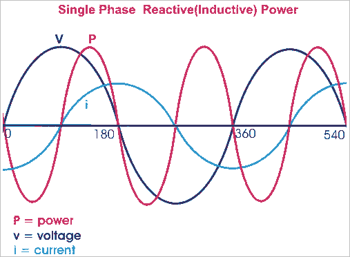 Energía eléctrica Monofásica y trifásica Energía activa Reactiva Aparente