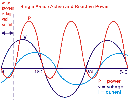 Energía eléctrica Monofásica y trifásica Energía activa Reactiva Aparente