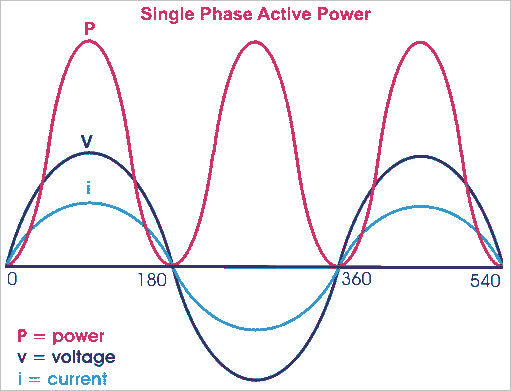 Energía eléctrica Monofásica y trifásica Energía activa Reactiva Aparente