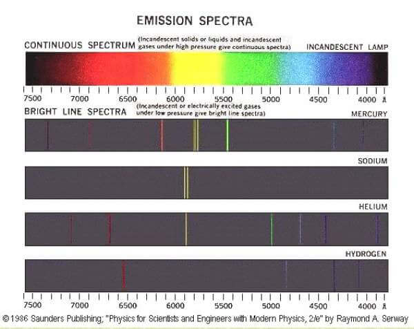 Energy Quanta | Desarrollo de la Física Cuántica