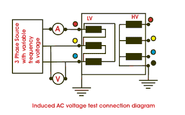 Ensayo dieléctrico de aislamiento del transformador