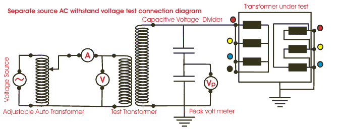 Ensayo dieléctrico de aislamiento del transformador